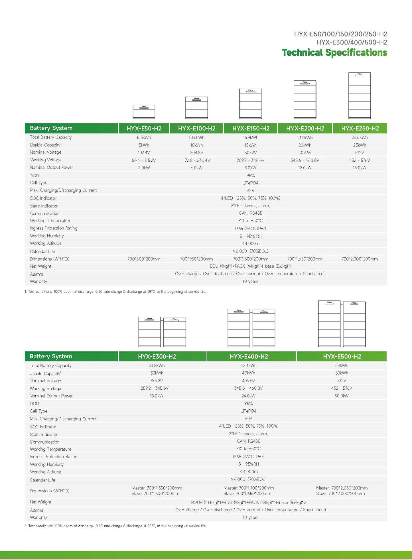 HYXi Modul Baterie de Înaltă Tensiune 5.3 kWh HYX-E50B-H2