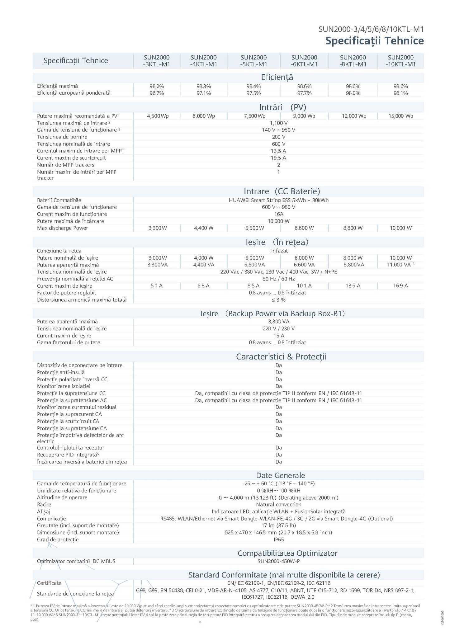 Invertor HUAWEI SUN2000-4KTL-M1 X01074467-006
