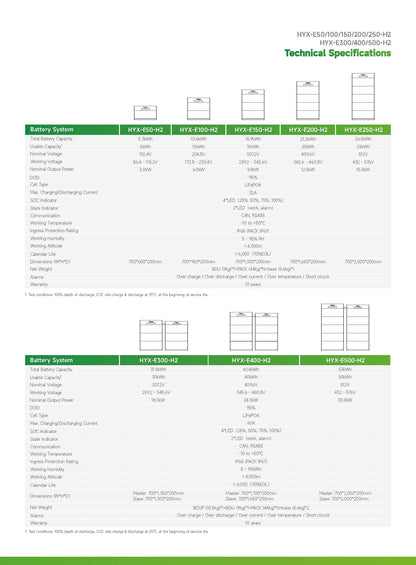 HYXi Modul Baterie de Înaltă Tensiune 5.3 kWh HYX-E50B-H2