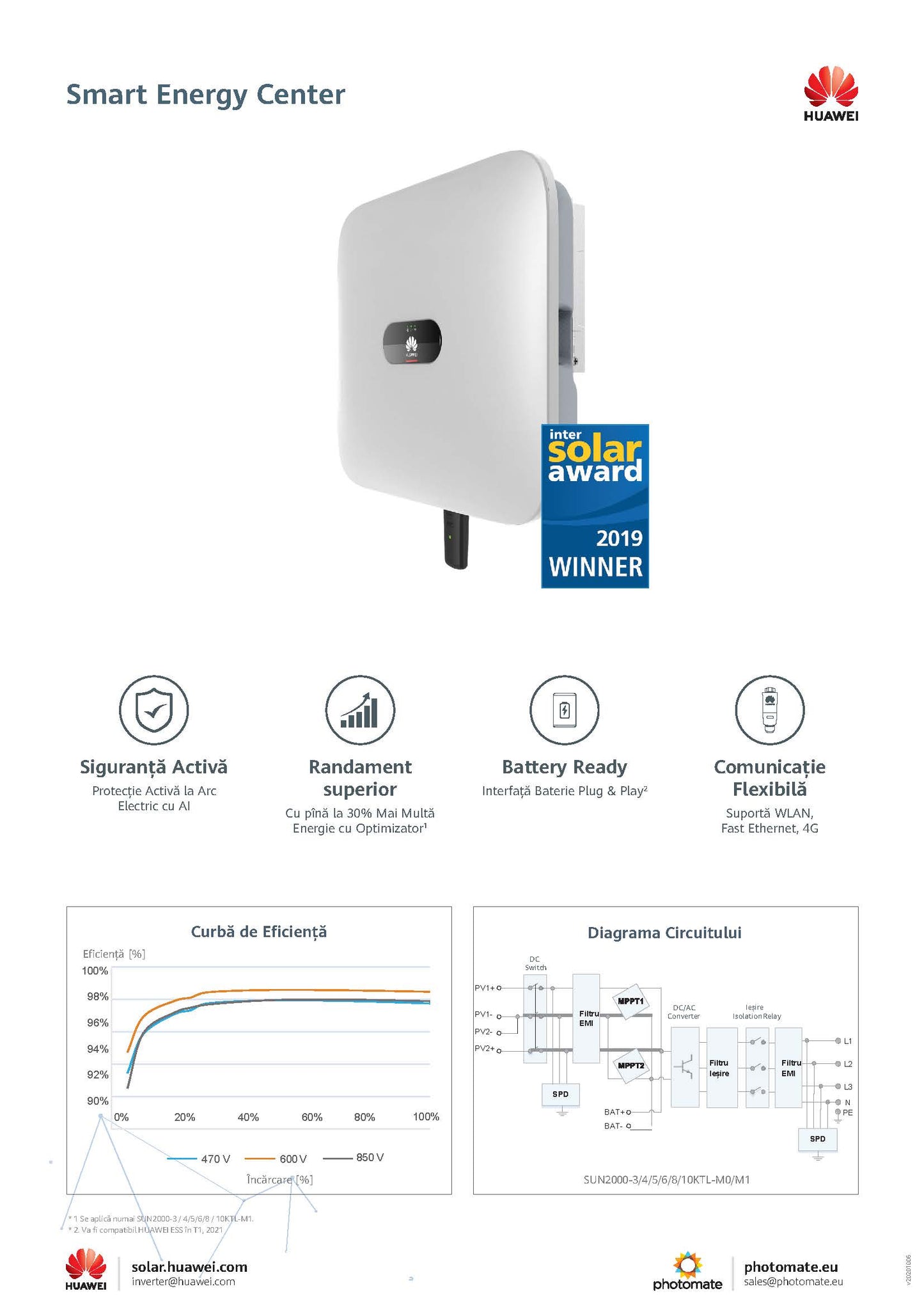 Invertor HUAWEI SUN2000-4KTL-M1 X01074467-006